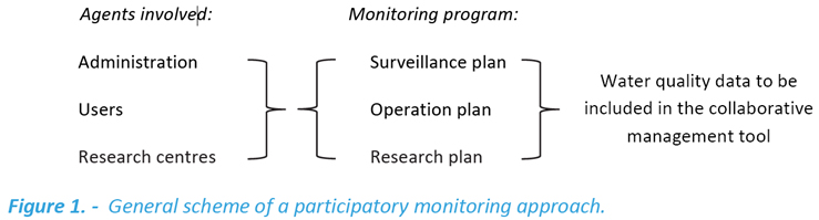 scheme participatory monitoring